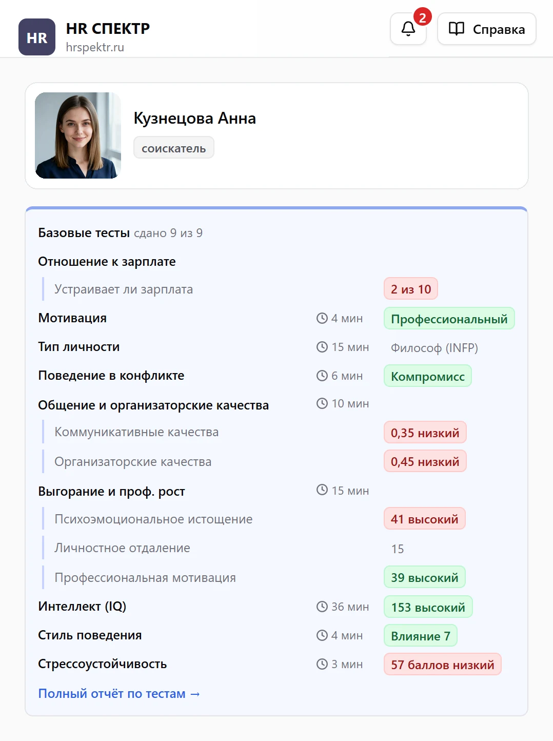 Кабинет HR Спектр: карточка кандидата Анны Кузнецовой с фото и результаты по 9 базовым тестам — отношение к зарплате, мотивация, тип личности, поведение в конфликте, общение и организаторские качества, выгорание, интеллект, стиль поведения, стрессоустойчивость