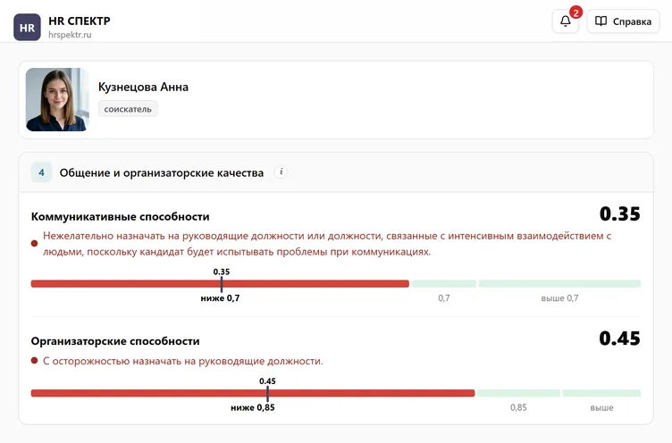 Кабинет HR Спектр: карточка кандидата Анны Кузнецовой с фото и результат — индексы коммуникативных и организаторских склонностей на шкалах от 0 до 1 с порогом