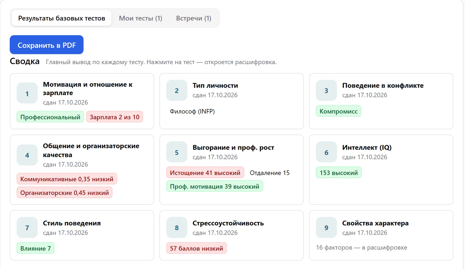 Карточка кандидата в кабинете HR Спектр: главный вывод по каждому из 9 тестов, низкие и высокие показатели выделены цветом
